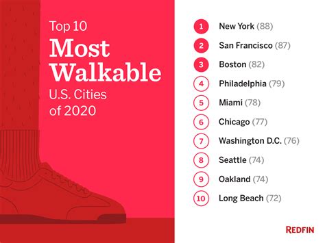 Most walkable american cities. Things To Know About Most walkable american cities. 